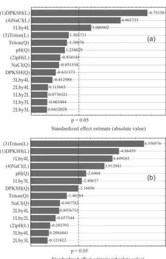 Figure 1. Monosegmented flow system for cadmium and lead  determination. 0.0432028-0.063484 0.07763210.115665 -0.412988 -0.631373 -0.851558 -0.934145 1.238029 -1.38076 1.501711 3.000902 4.965735 -6.75158p = 0.05