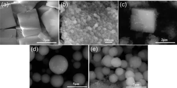 Figure 3. SEM images of various zeolite samples: (a) SAPO-34; (b) ZSM-5; (c) SAPO-34 and ZSM-5 MM; (d) SAPO-34/ZSM-5 composite C-1; and  (e) SAPO-34/ZSM-5 composite C-2.