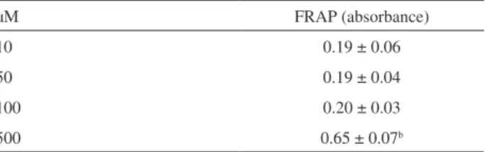 Table 5. Antioxidant activity of compound 10b on ABTS and FRAP assays a