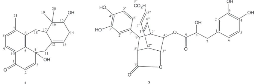 Figure 1. Structures of compounds 1 and 2 isolated from C. leucocephala.