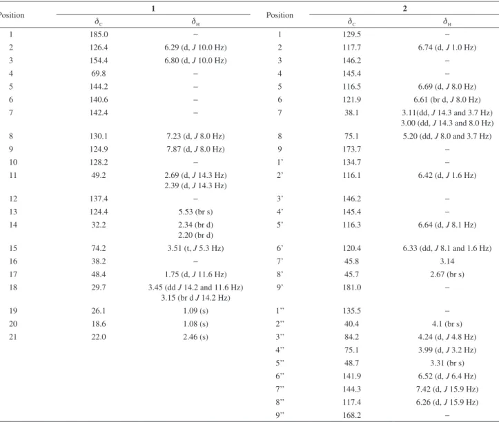 Table 1.  1 H and  13 C NMR data for compounds 1 (CDCl 3 ) and 2 (MeOD) a