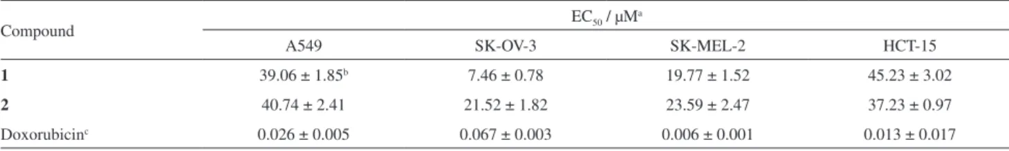 Figure 3. The  1 H- 1 H COSY correlations (bond) and key HMBC  correlations (H → C) of 2.