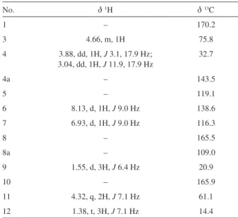 Table 1  1 H NMR and  13 C NMR data of 1 and 2 in CDCl 3  (d in ppm)