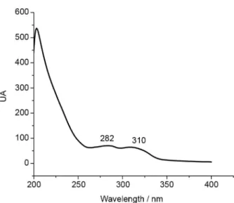 Figure 4. HPLC-DAD-UV spectrum of standard boldine, mobile phase  composed of acetonitrile:water:methanol (26:51:23, v:v:v) at 210 nm