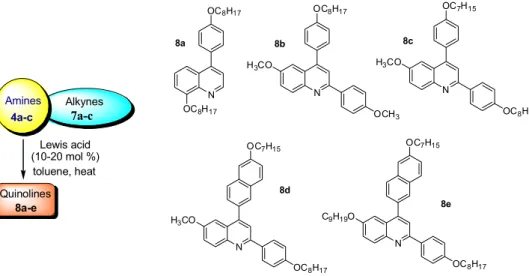 Table 1. Lewis acid and yields (%) of quinolines 8a-e