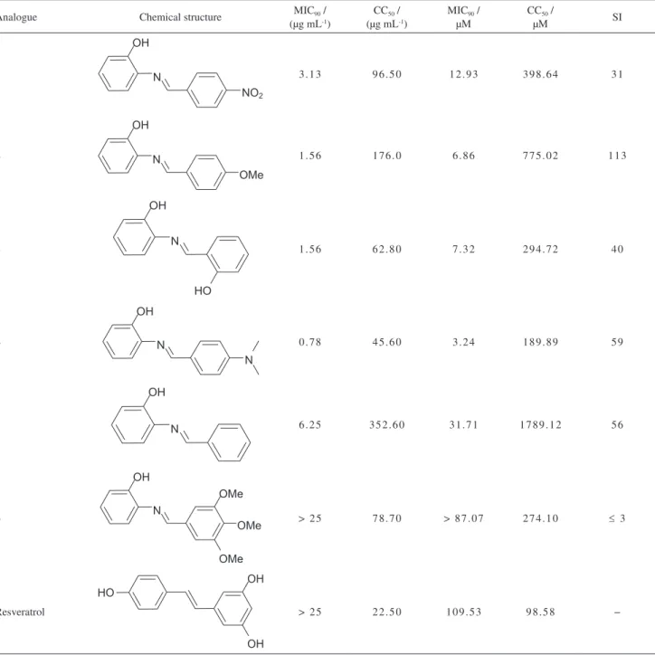 Table 2. In vitro antiproliferative activity of the compounds 1-6 against MTB H37Rv (ATCC 27294) (MIC 90 ), cytotoxicity (CC 50 ) on Vero cells, selectivity  index (SI)