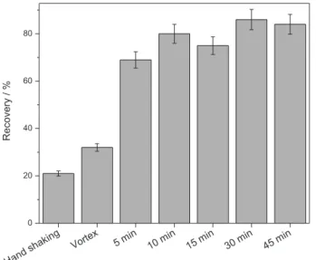 Table 1. Evaluation of effect of solvent on the efficiency of Au extraction  from a Au/TiO 2  (1.57% m/m) catalyst using 30 min of ultrasound-assisted  extraction (n = 3) Solvent Recovery / % Deionized water 83 ± 1 0.1% (v/v) HNO 3 96 ± 1 1.0% (v/v) HNO 3 