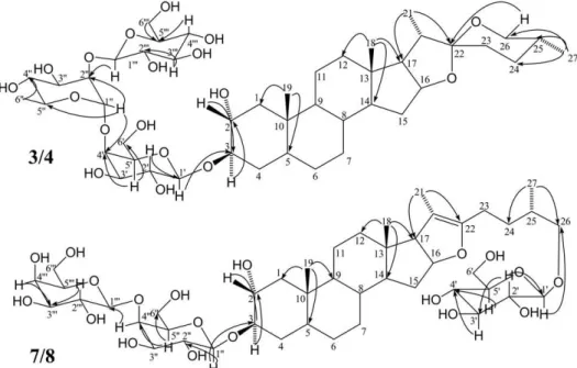 Figure 2.  1 H, 13 C heteronuclear multiple-bond correlation spectroscopy (HMBC) of compounds 3/4 and 7/8.