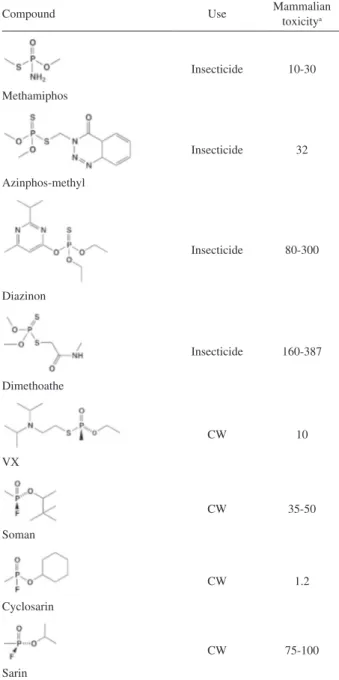 Table 1. OP compounds 