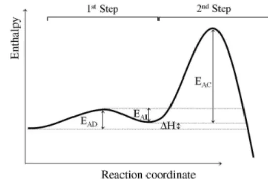 Figure 1. Illustrative model of the process in aqueous solution. First are  depicted the nanosphere monomers (in grey) coated with surfactant