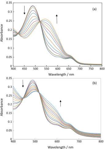 Figure 2. Effect of pH on the optode film response in the presence of  2.0 µmol L −1  V 5+  ion at 490 nm and 298.2 ± 0.1 K.