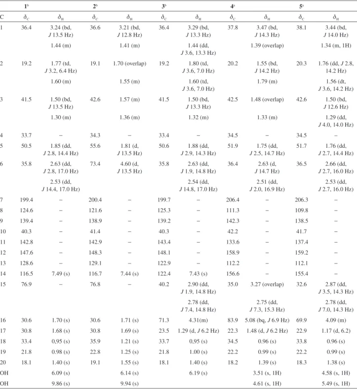 Table 1.  1 H and  13 C NMR data (d in ppm, J in Hz) for compounds 1-5