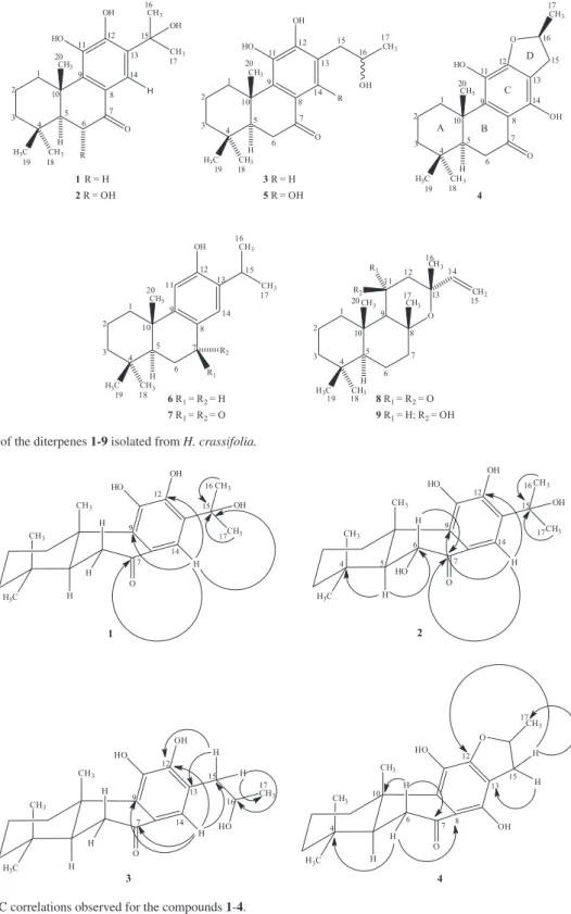 Figure 1. Structures of the diterpenes 1-9 isolated from H. crassifolia.