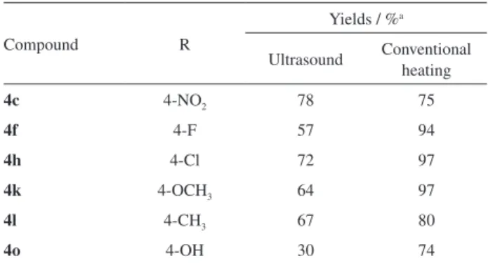 Table 1. Comparative yields for the synthesis of thiazolidin-4-ones  (4c,f,h,k,l and o) Compound R Yields / % a Ultrasound Conventional  heating 4c 4-NO 2 78 75 4f 4-F 57 94 4h 4-Cl 72 97 4k 4-OCH 3 64 97 4l 4-CH 3 67 80 4o 4-OH 30 74