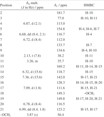 Table 1.  1 H,  13 C NMR and HMBC data of the compound 1 in CD 3 OD