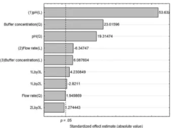 Figure 2. Graphical display of observed values vs. predicted values for  the quadratic function on the absorbance data generated from the system  of Cd preconcentration.