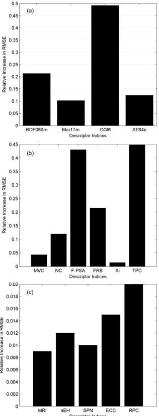 Figure 5. Importance plot of the variables in BRGNN model. 