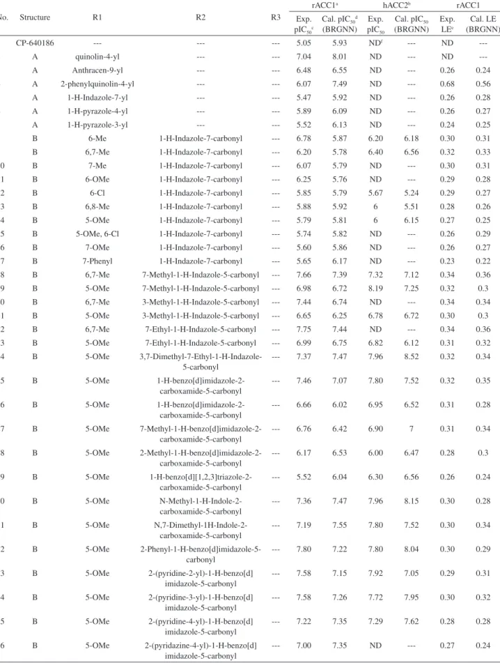 Table 1. The structural information of the ACC inhibitors together with the experimental and calculated pIC 50  values