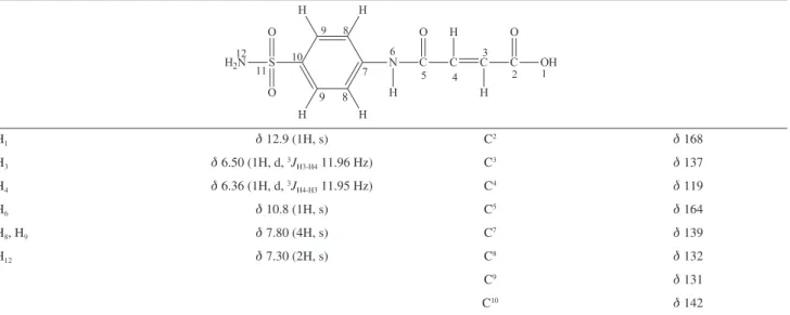 Table 1.  1 H NMR and  13 C NMR chemical shifts (d) with coupling constants and assignments for compound 3