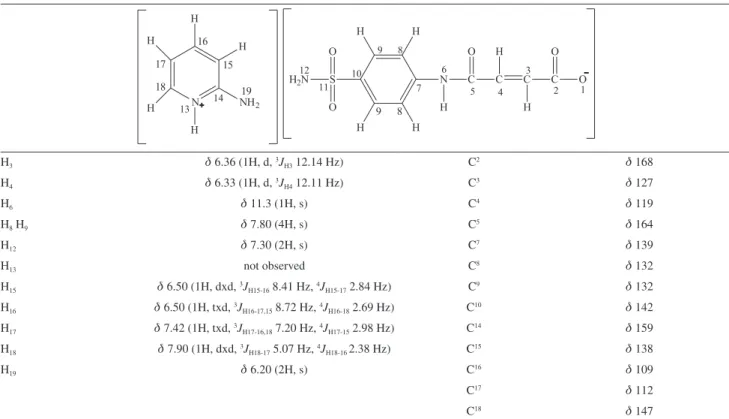 Table 2.  1 H NMR and  13 C NMR chemical shifts ( d ) with coupling constants and assignments for compound 6