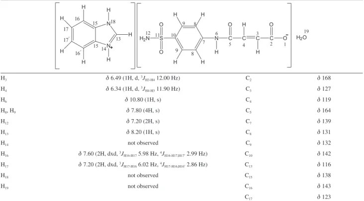 Table 3.  1 H NMR and  13 C NMR chemical shifts (d) with coupling constants and assignments for compound 9