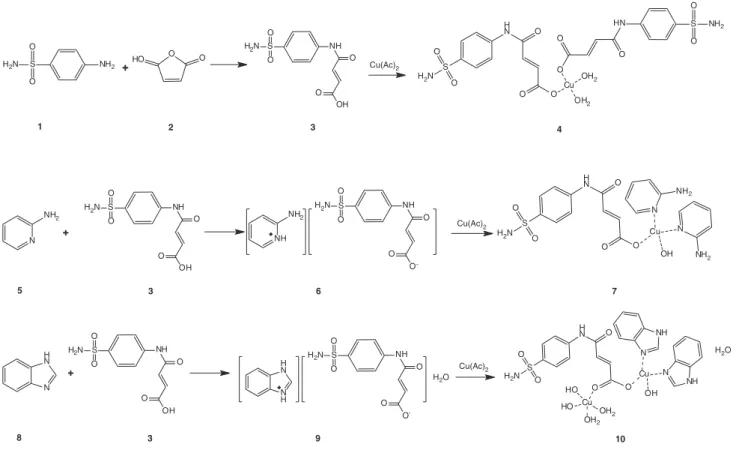 Figure 1. Syntheses of compounds 3, 4, 6, 7, 9 and 10.