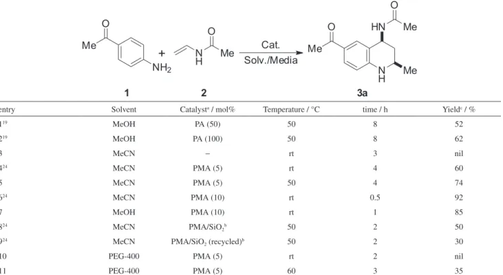 Table 1. Previous and new optimization parameters towards the 4-acetamido-N-yl-6-acetyl-2-methyl-THQ 3a synthesis