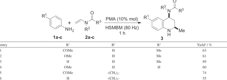 Table 3. Reaction scope with different aryl amines and enamides in the HSMBM process
