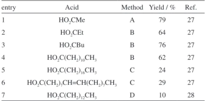 Table 1. Juglone esterifications reported in the literature