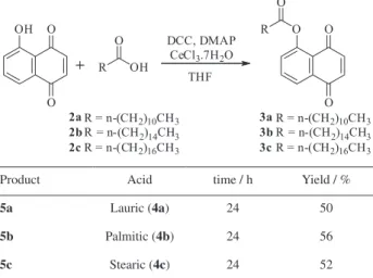 Table 2. Yields and reaction times for juglone esterification