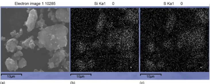 Figure 2. Scanning electron microscope (SEM) image for (a) 3-mercaptopropyltrimethoxysilane (3-MPTMS)-grafted carbon black (CB); and respective  elemental mapping for (b) Si and (c) S.