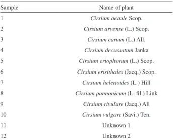 Table 1. Analyzed plants