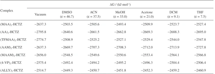 Figure 1. Optimized geometries of the most stable 1:3 (HCTZ:FM) complex of HCTZ with AAM.