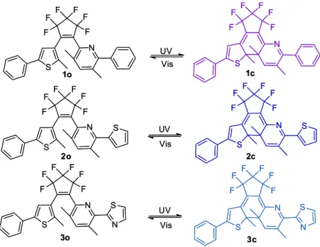 Figure 1. Photochromism of 1-3.