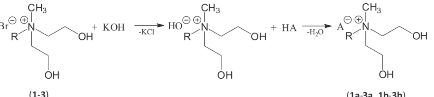 Table 2. Prepared salts