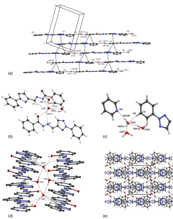 Figure 8. Compound (3 . 2H 2 O). (a) A sheet of 3 and hydrate molecules (with OW1) is generated from combinations of π(triazolyl)···π(phenyl),  π(triazolyl)···π(pyridinyl) and π(phenyl)···π(pyridinyl) interactions, and C9−H9···OW1 and OW1−HW2B···N8 hydroge
