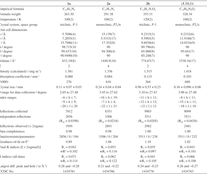 Table 1. Crystal data and structure refinement