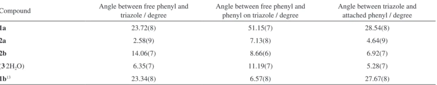 Table 3. Angles between the best planes through the aryl rings