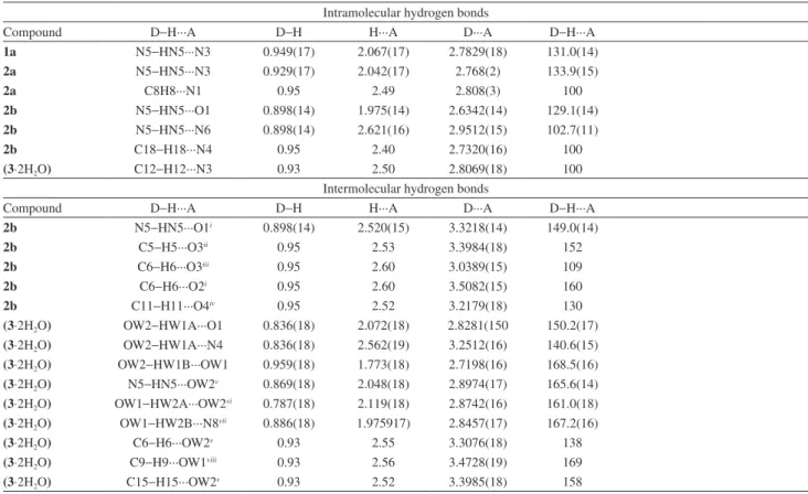 Table 4. Geometric parameters (Å, degree) for intra- and intermolecular interactions Intramolecular hydrogen bonds