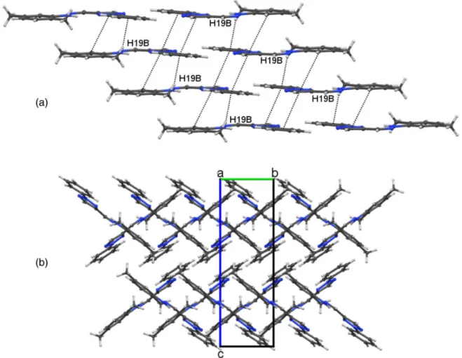 Figure 6. Compound 2a. (a) Part of a two-molecular wide column of molecules of 2a generated from π(triazole)···π(phenyl-a), π(triazole)···π(phenyl-b) and  by C−H···π(phenyl-a) interactions, where phenyl-a and phenyl-b refer to the phenyl group attached to 