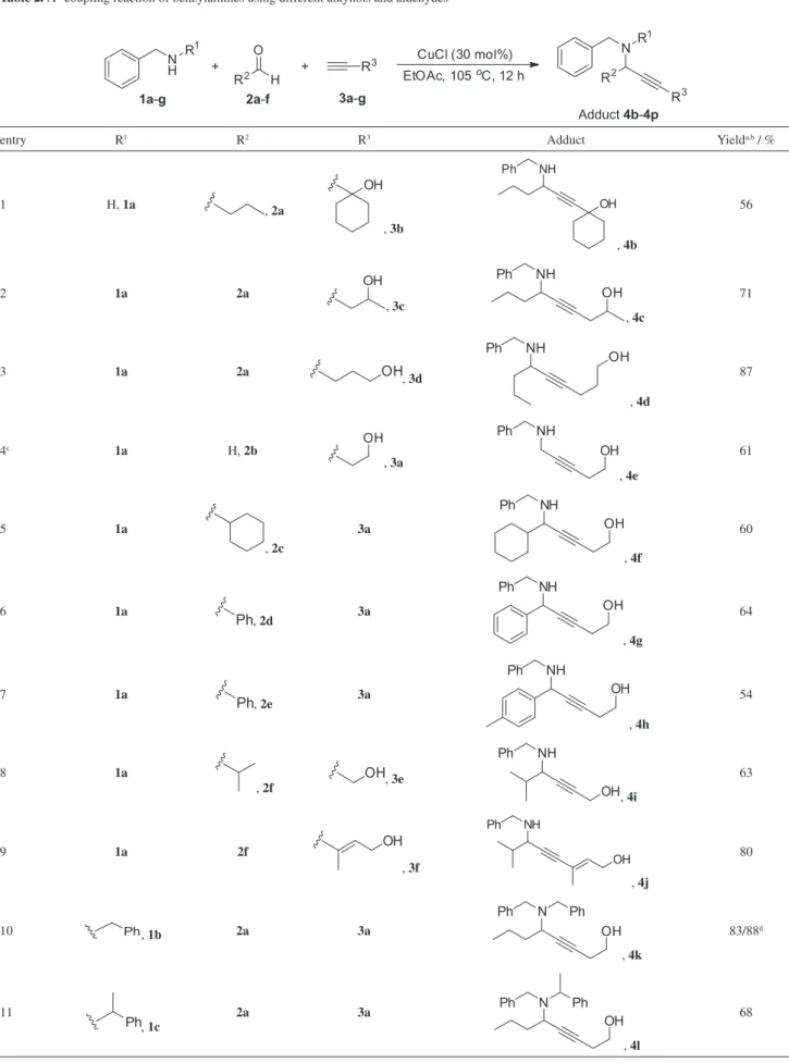 Table 2. A 3 -coupling reaction of benzylamines using different alkynols and aldehydes R 2 R 3EtOAc, 105oC, 12 hR2HON+HN+CuCl (30 mol%)R3 3a g -2a f-1a g -Adduct 4b 4p-R1R1