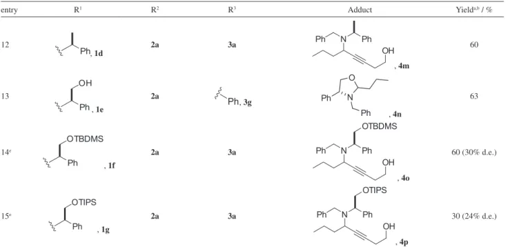 Table 2. A 3 -coupling reaction of benzylamines using different alkynols and aldehydes