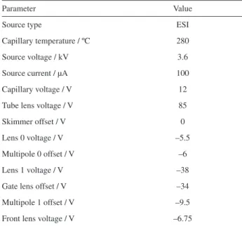 Table 3. Operational conditions of FT-ICR-MS