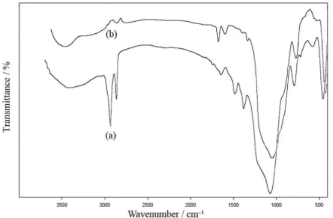 Figure 3. Activity of Zn/MCM-41 catalysts in CO 2  hydration.