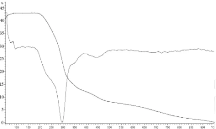 Figure 6. XRD pattern (a) and FTIR spectrum (b) of precipitated calcium  carbonate by Zn/MCM-41 catalysts.