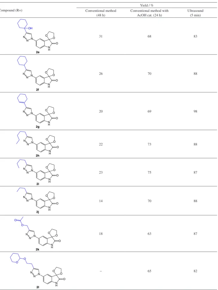Table 1. The triazole yields through conventional methods without acetic acid (AcOH), with AcOH and under ultrasound irradiation (cont.)