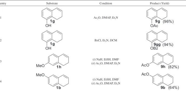 Table 4. Reactions of acetyl protected alkene 9g with HTIB