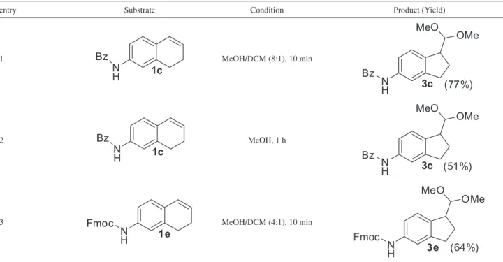 Table 5. Reactions of oxygenated alkenes 9b, 9gg and 9h with 1.2 equiv of HTIB