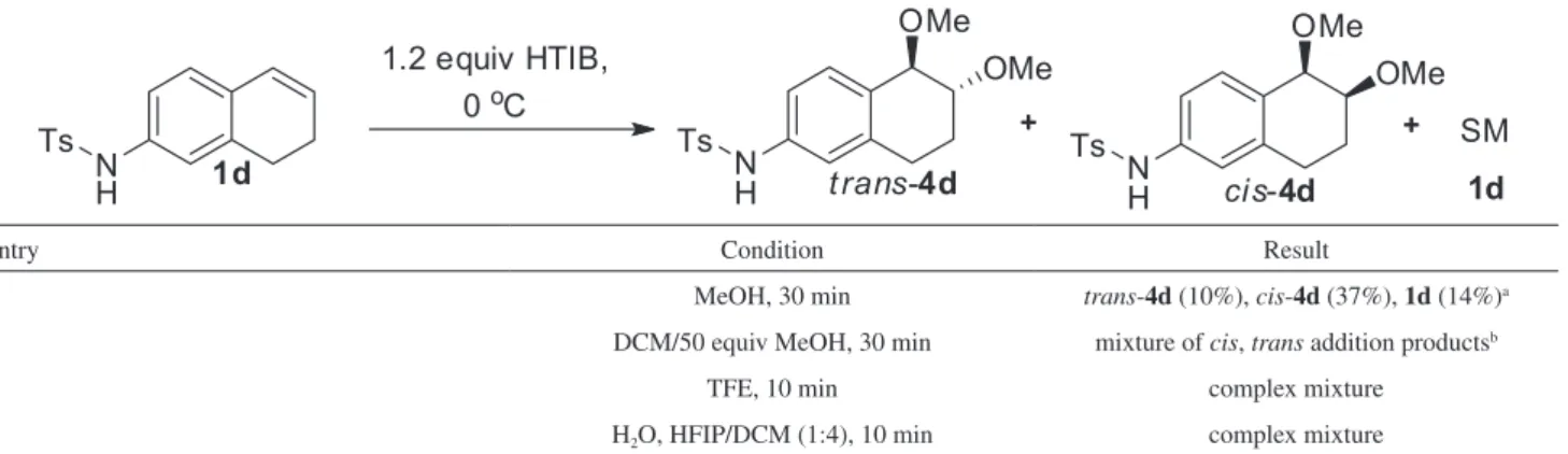 Table 8. Reaction of 6-acetamide 1f with HTIB
