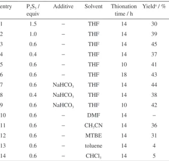 Table 2. Optimization of the cyclization conditions